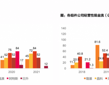 Top6 组件<em>大厂</em>一些关键数据：新技术、供应链