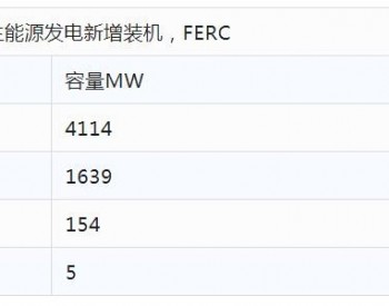 2022年美国可再生能源一季报