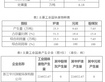 2021年度<em>义乌</em>市固体废物污染环境防治信息公报