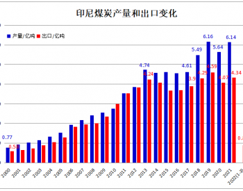 印尼4月份<em>煤炭出口</em>环比下降9%