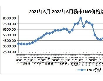 6月第一周内蒙古<em>呼和浩特市</em>LNG天然气价格微降
