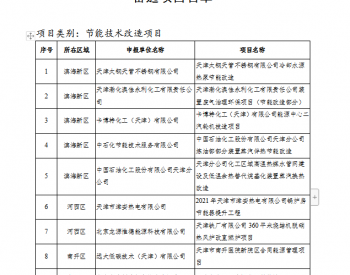 天津市发展改革委关于公布2022年天津市节能<em>专项资金</em>补助备选项目名单的通知