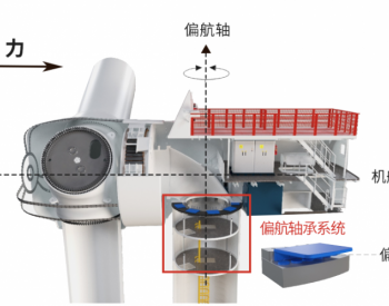 走向“蓝海”，MCAM助力海上风电迎风<em>启航</em>