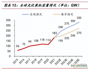 光伏玻璃：拥矿为王，触底反弹，静待龙<em>头突</em>围！