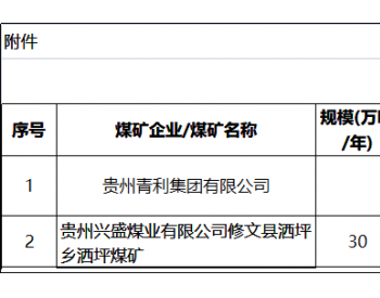 <em>贵州省能源局</em>关于注销煤矿企业/煤矿安全生产许可证的公示