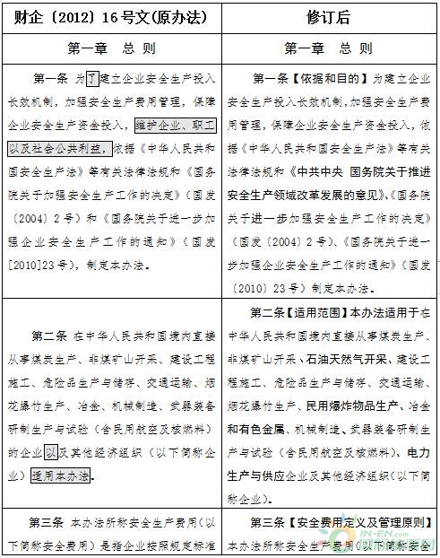 财政部 应急部发布《企业安全生产费用提取和使用管理办法（征求意见稿）》