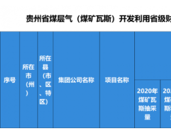 贵州省能源局发布煤层气（煤矿瓦斯）省级奖补2020年度清算明细和2022年度第一批预拨资金名单