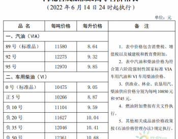 河北：92号汽油上调为9.32元/升 <em>0号柴油</em>上调为9.05元/升