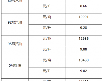 上海：89号汽油和0号柴油最高零售价格每吨分别为11595元和10480元