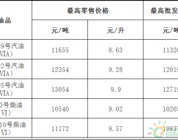 福建：92号汽油最高零售价为9.28元/升 <em>0号柴油</em>最高零售价为9.02元/升