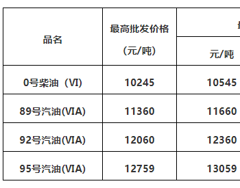 广东：92号汽油最高零售价9.34元/升 <em>0号柴油</em>最高零售价9.04元/升