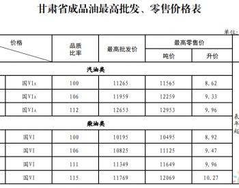 甘肃：92号汽油最高零售价为9.33元/升 <em>0号柴油</em>最高零售价为8.92元/升