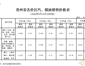 贵州：89#汽油和<em>0#柴油</em>最高零售价格每吨分别提高390元和375元