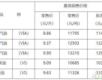 重庆：92号<em>汽油零售价</em>为9.37元/升 0号柴油零售价为9.09元/升