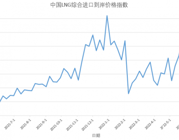 6月6日-12日中国LNG综合进口到岸价格指数为188.69点