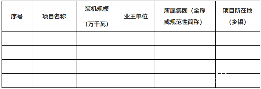 上报57.89GW，优选14.025GW！贵州启动2022年风光竞配
