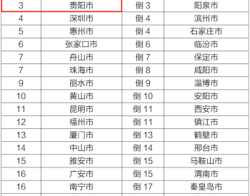 5月贵州省贵阳市环境空气质量状况全国排名第三