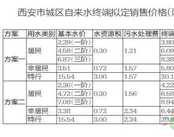 陕西省西安拟调水价方案征求意见 价格改革听证会拟定于7月中下旬召开