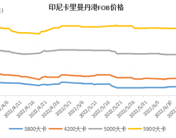 德国<em>意欲</em>多采购，印尼供应有限度