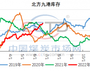 迎峰度夏<em>来临</em>，煤价如何表现?