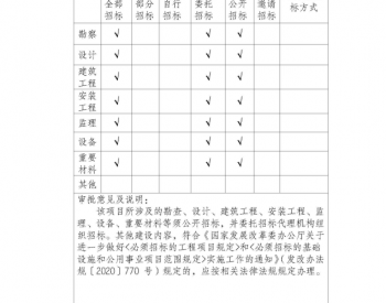 云南省发展和改革委员会关于昭通市老路梁子风电项目核准的批复