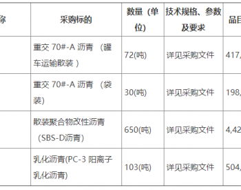 招标｜广东省中山市公路事务中心2022年道路石油沥青材料采购（第三次）招标公告