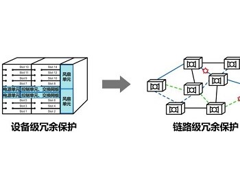 华为孙福友：面向未来新型电力系统，构筑下一代<em>高品质</em>通信网络