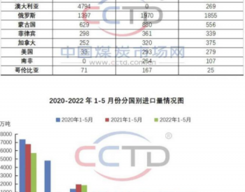 国际<em>市场供应</em>进一步收窄