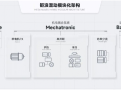 2022广汽科技日，氢混准备好了！