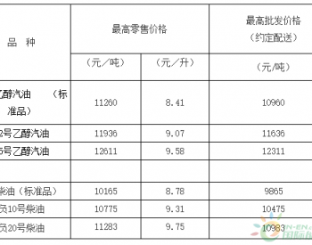 天津油价政策：92号乙醇汽油最高零售价为9.07元/升 <em>0号柴油</em>最高零售价为8.78元/升