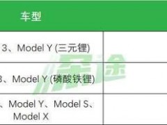 动力电池，是这样被“瓜分”的