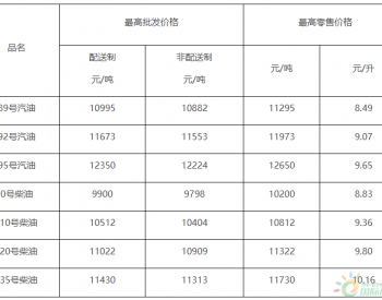 北京油价政策：汽、柴油最高零售价格每吨分别降低320元和310元