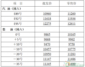 <em>黑龙江油价</em>政策：汽、柴油价格每吨分别降低320元和310元