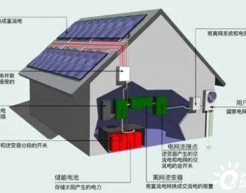 上海永铭电容，助力分布式光伏逆变器，建设美丽“屋顶<em>发电</em>”