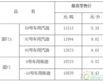 <em>江西油价</em>政策：92号汽油最高零售价为9.02元/升 0号柴油最高零售价为8.82元/升