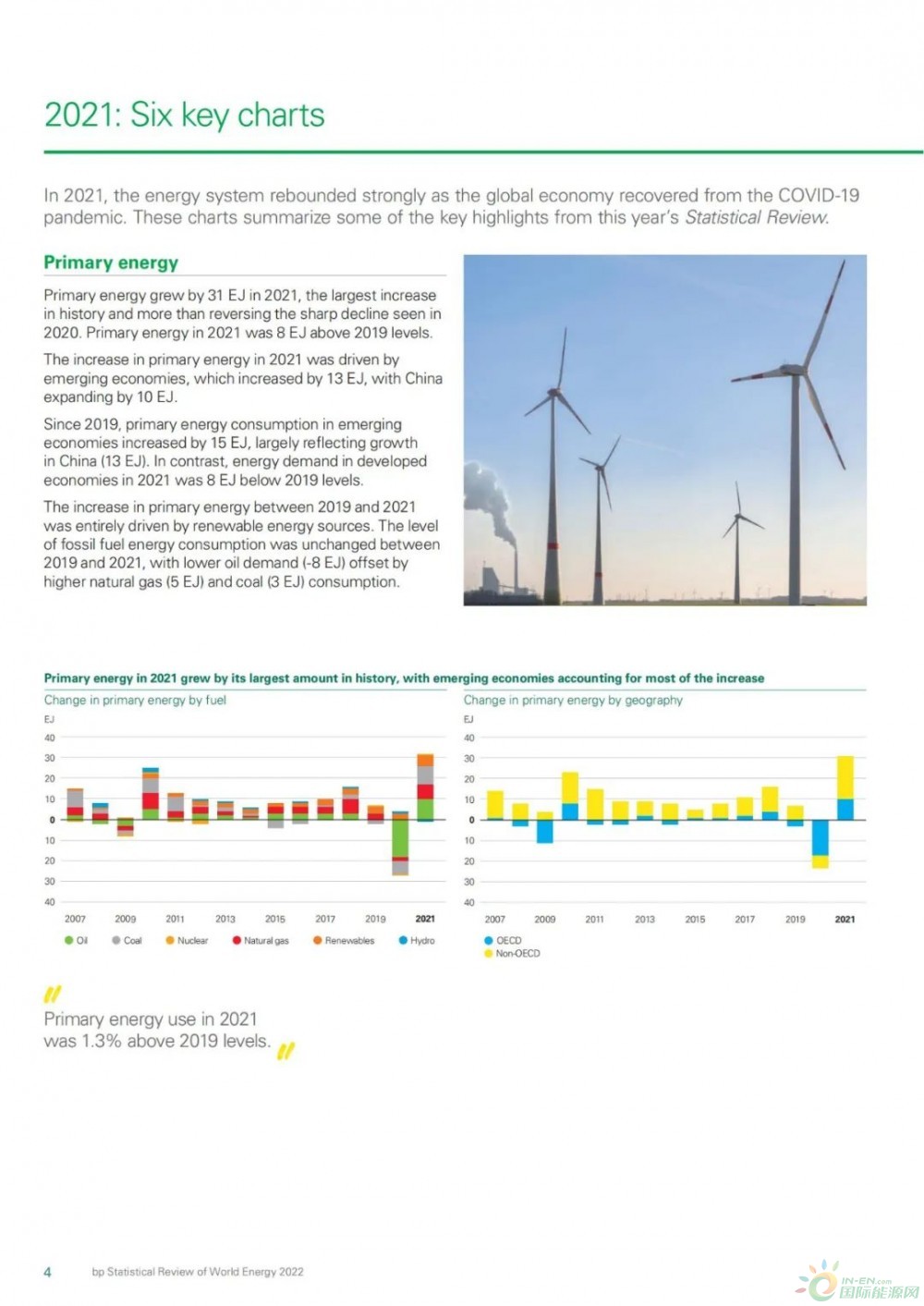 新增风电光伏226GW！BP发布《世界能源统计年鉴2022》！