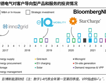 施耐德电气将<em>充电桩运营</em>商作为新发展路线
