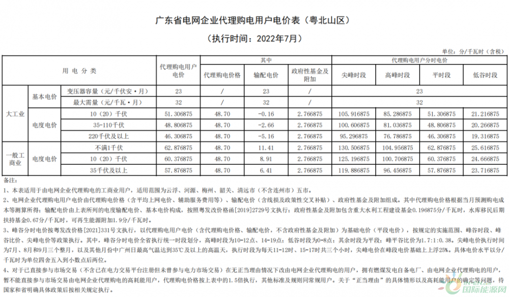 峰谷差最高超1.27元！全国28省市7月份电价汇总分析！（附电价表）