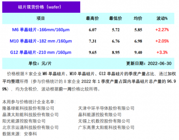 单晶硅片周评-供给压力增大 <em>硅片价格</em>符合预期上涨（2022年6月30日）