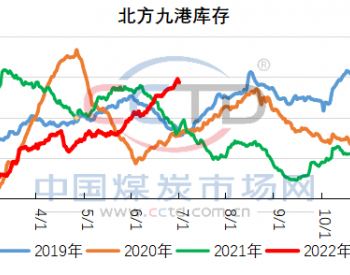 供需形势悄然<em>转变</em>，旺季预期如何演绎?