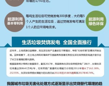 一图看懂生活垃圾焚烧发电
