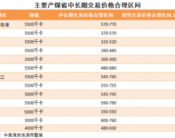 主要产煤省中长期交易价格合理<em>区间</em>一览表