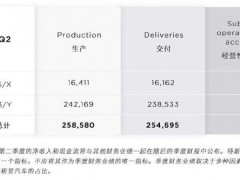 特斯拉第二<em>季度交付</em>量超25万辆，6月刷新单月产量纪录