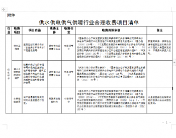 天津市发展改革委市工业和信息化局市水务局市城市管理委关于公布供水供电<em>供气供暖</em>行业合理收费清单的通知