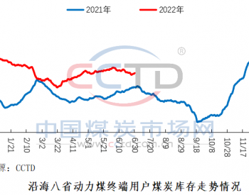 煤市旺季行情能延续吗?