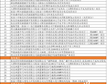 <em>河北张家口</em>2022年（第2批）重点项目公示，29个风光项目