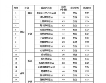 江苏省常州市生活<em>垃圾转运</em>站提升改造行动实施方案（2022—2025年）印发