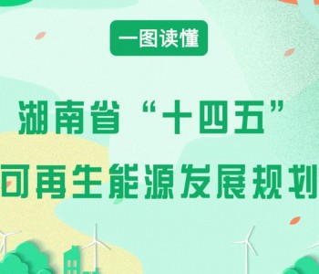 一图读懂 |《湖南省“十四五”可再生能源发展规划》