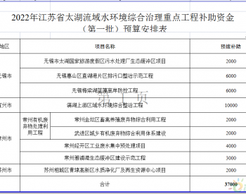 关于下达2022年江苏省<em>太湖流域</em>水环境综合治理重点工程补助资金（第一批）的通知