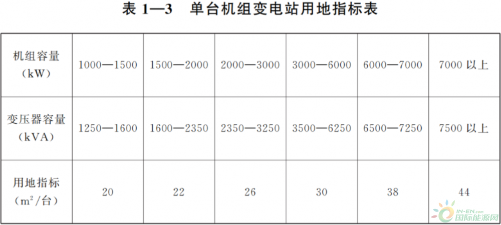 甘肃省风力发电项目建设用地标准印发